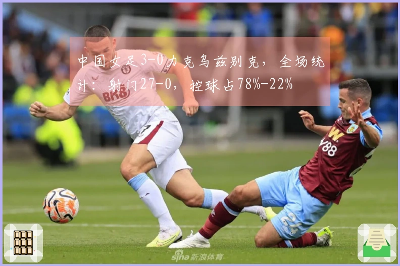 中国女足3-0力克乌兹别克，全场统计：射门27-0，控球占78%-22%